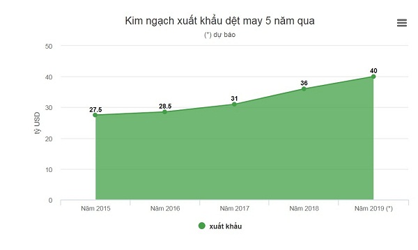 Sicbo Tài Xỉu Sảnh Rồng