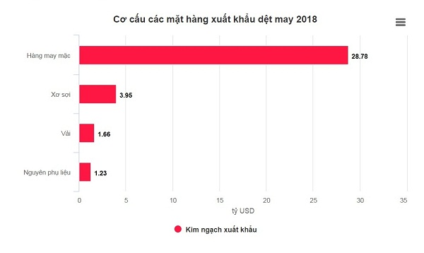 Sicbo Tài Xỉu Sảnh Rồng