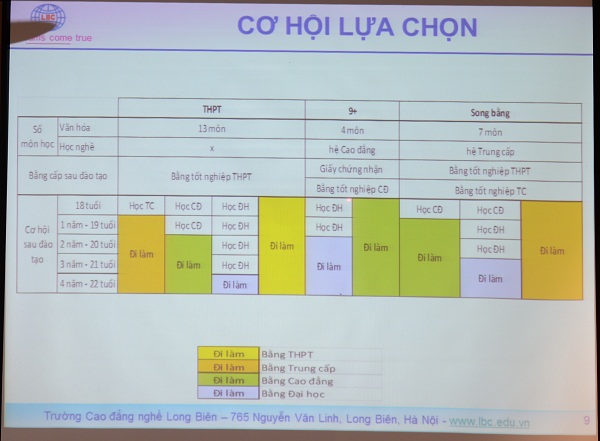 Sicbo Tài Xỉu Sảnh Rồng