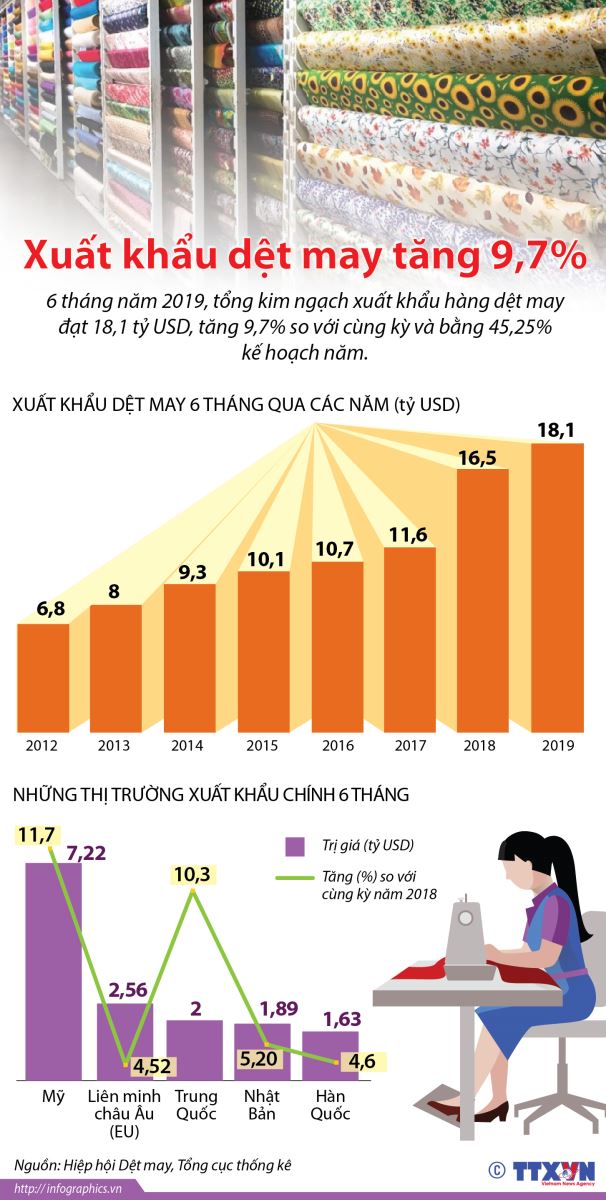 Sicbo Tài Xỉu Sảnh Rồng