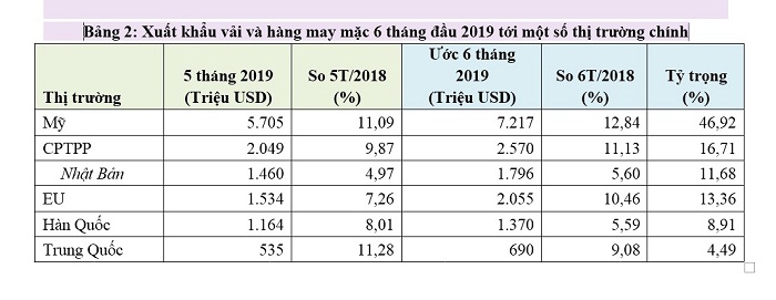 Sicbo Tài Xỉu Sảnh Rồng