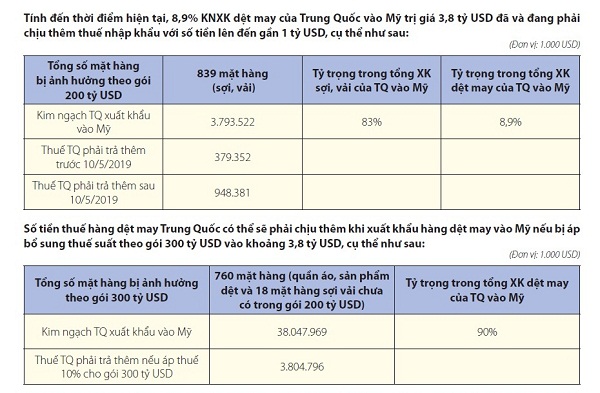 Sicbo Tài Xỉu Sảnh Rồng