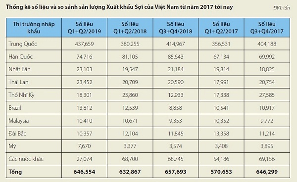 Sicbo Tài Xỉu Sảnh Rồng