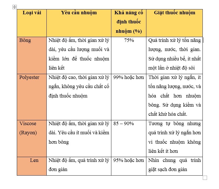 Sicbo Tài Xỉu Sảnh Rồng