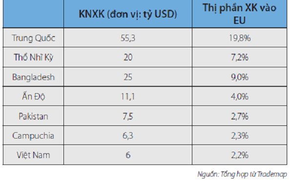 Sicbo Tài Xỉu Sảnh Rồng