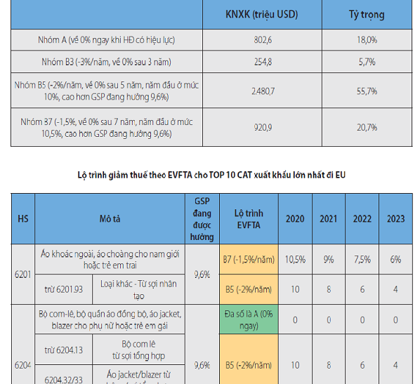 Sicbo Tài Xỉu Sảnh Rồng