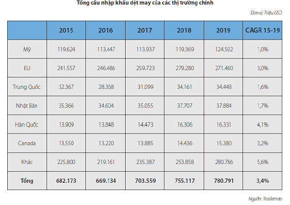 Sicbo Tài Xỉu Sảnh Rồng