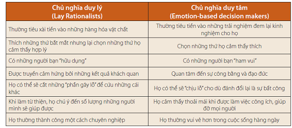 Sicbo Tài Xỉu Sảnh Rồng