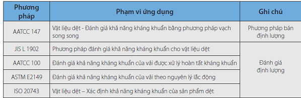 Sicbo Tài Xỉu Sảnh Rồng