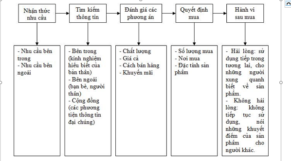 Sicbo Tài Xỉu Sảnh Rồng