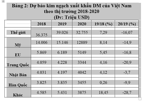 Sicbo Tài Xỉu Sảnh Rồng