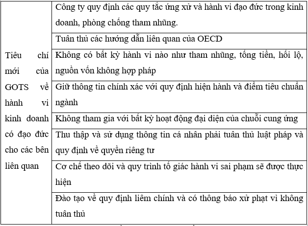 Sicbo Tài Xỉu Sảnh Rồng