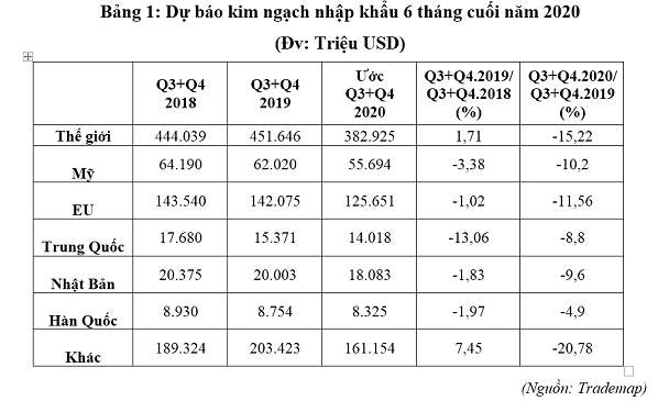 Sicbo Tài Xỉu Sảnh Rồng