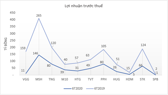 Sicbo Tài Xỉu Sảnh Rồng