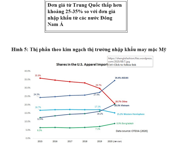 Sicbo Tài Xỉu Sảnh Rồng