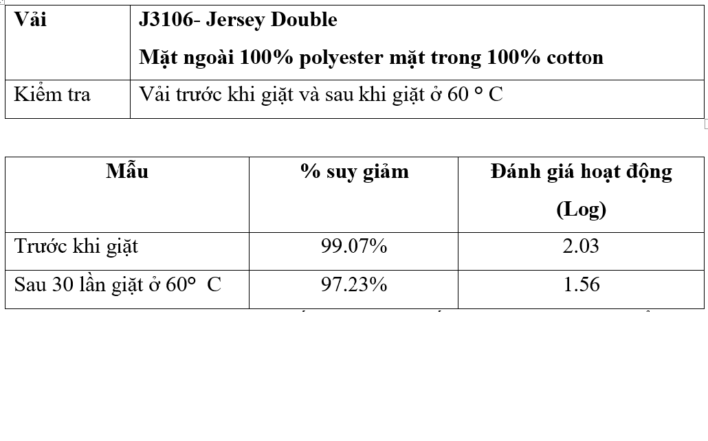 Sicbo Tài Xỉu Sảnh Rồng