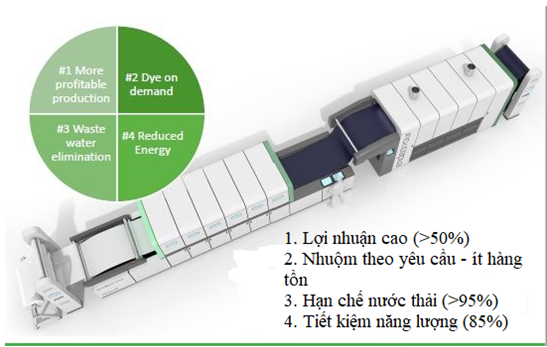 Sicbo Tài Xỉu Sảnh Rồng