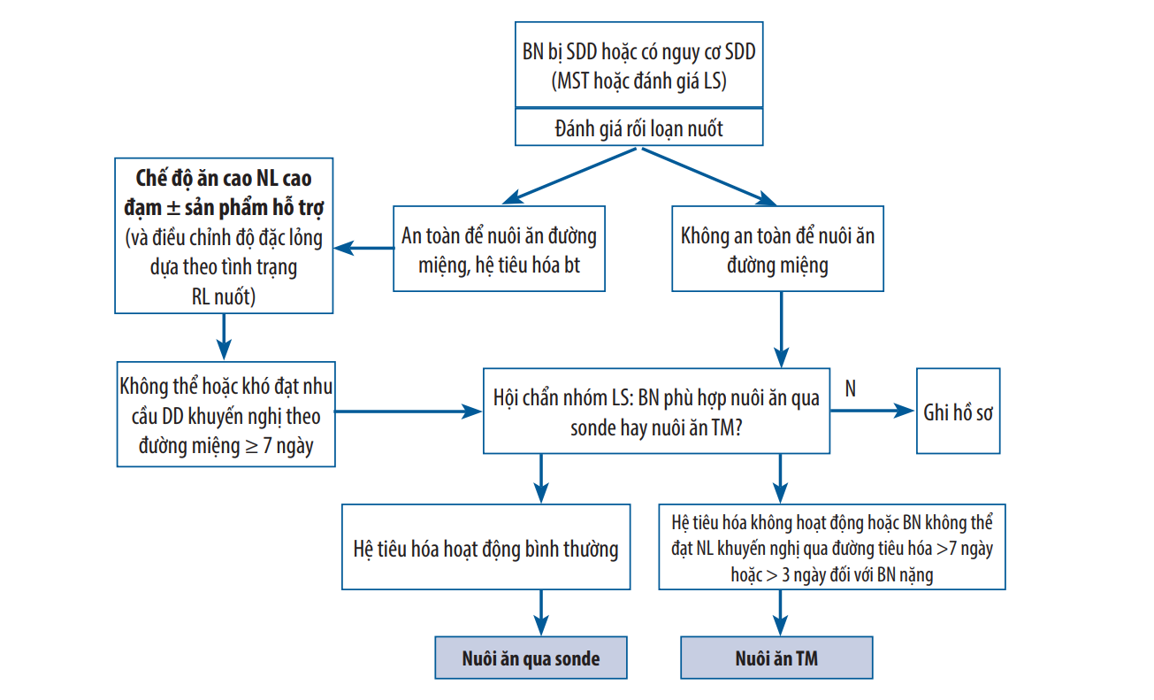 Sicbo Tài Xỉu Sảnh Rồng