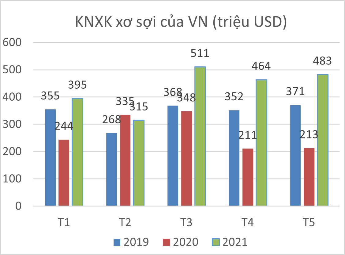 Sicbo Tài Xỉu Sảnh Rồng