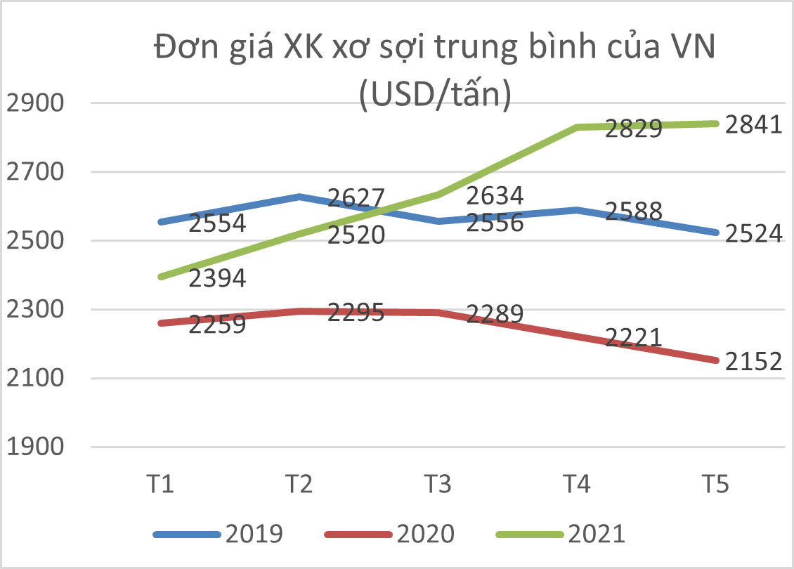 Sicbo Tài Xỉu Sảnh Rồng