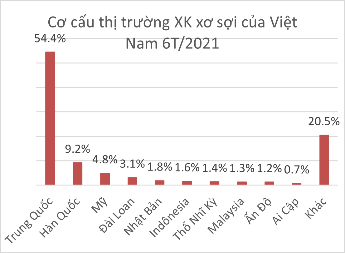 Sicbo Tài Xỉu Sảnh Rồng