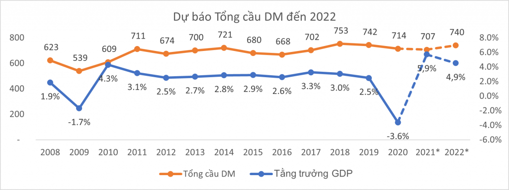 Sicbo Tài Xỉu Sảnh Rồng