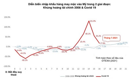 Sicbo Tài Xỉu Sảnh Rồng