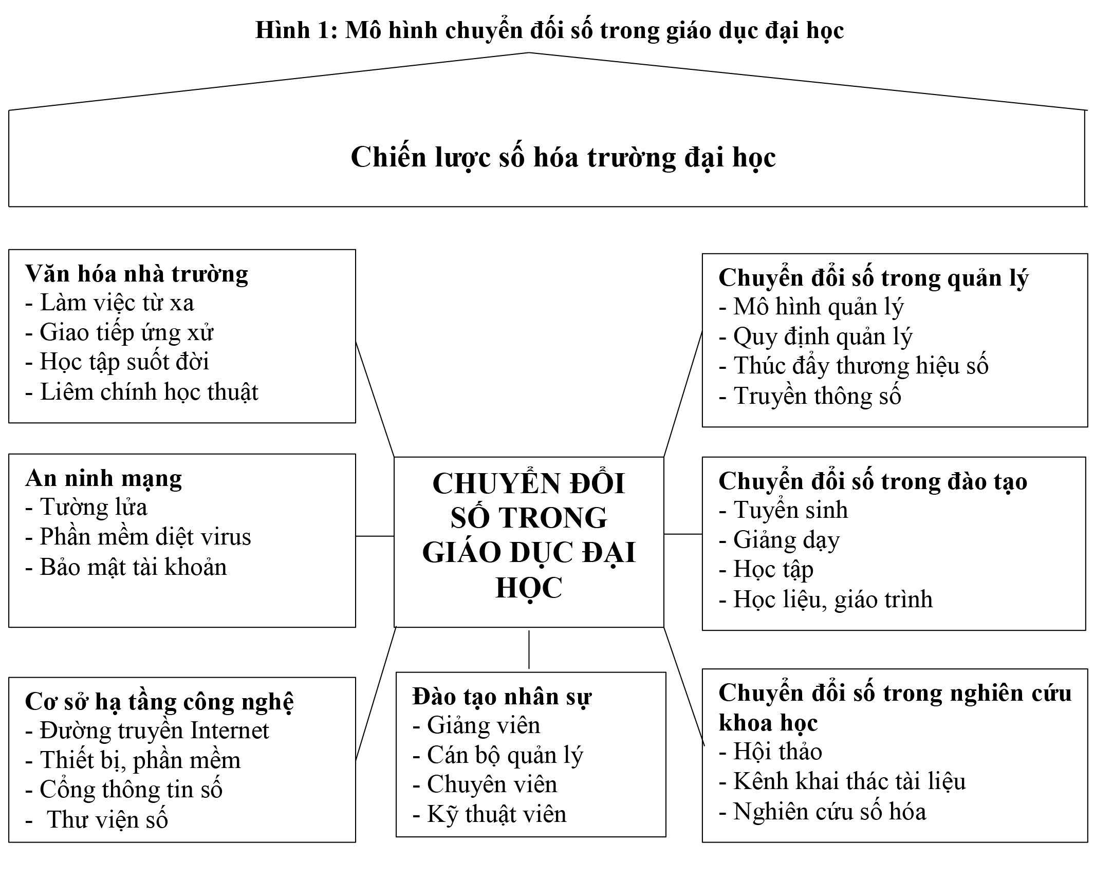 Sicbo Tài Xỉu Sảnh Rồng