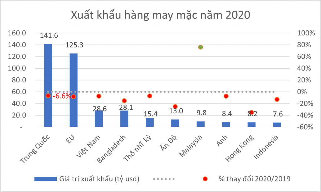 Sicbo Tài Xỉu Sảnh Rồng