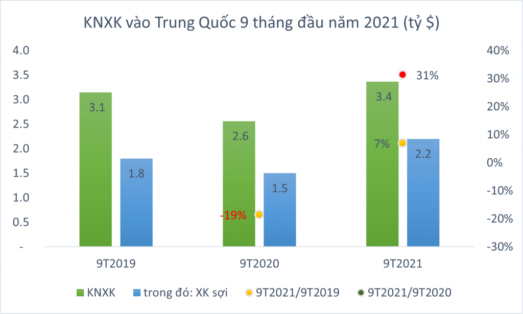 Sicbo Tài Xỉu Sảnh Rồng