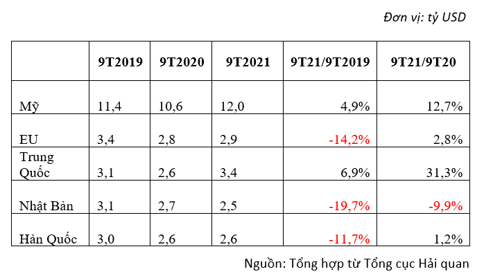 Sicbo Tài Xỉu Sảnh Rồng