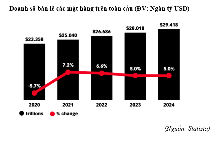 Sicbo Tài Xỉu Sảnh Rồng