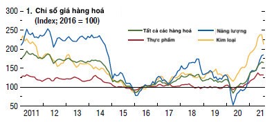 Sicbo Tài Xỉu Sảnh Rồng