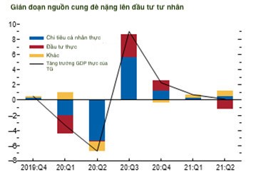 Sicbo Tài Xỉu Sảnh Rồng