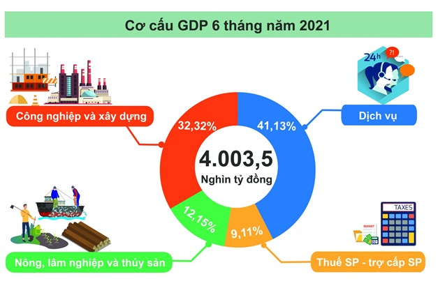 Sicbo Tài Xỉu Sảnh Rồng