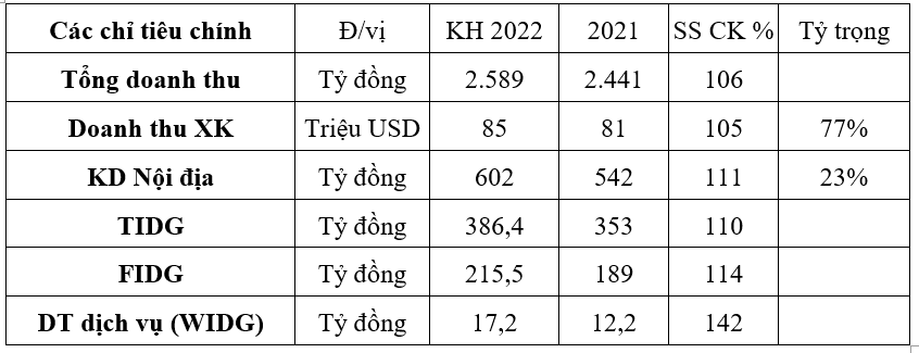 Sicbo Tài Xỉu Sảnh Rồng