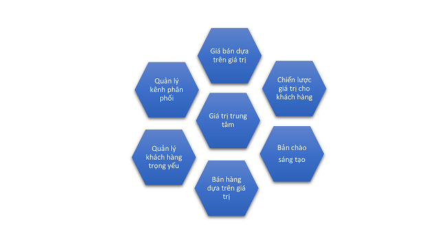 Sicbo Tài Xỉu Sảnh Rồng