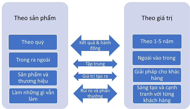 Sicbo Tài Xỉu Sảnh Rồng