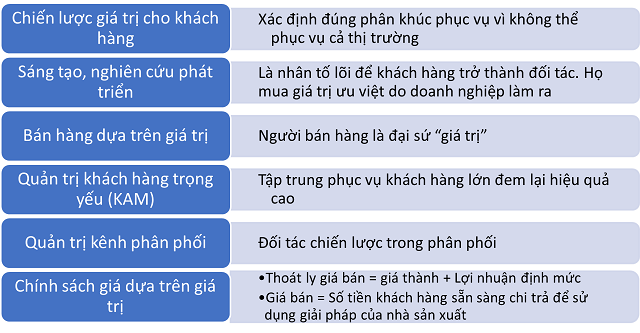 Sicbo Tài Xỉu Sảnh Rồng