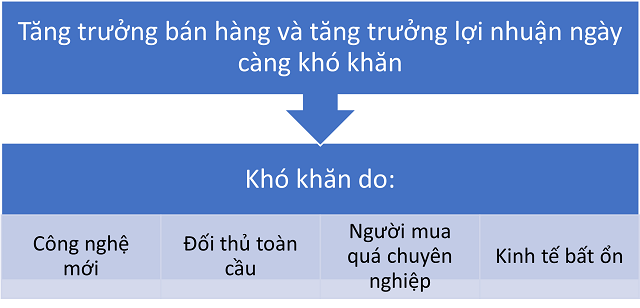 Sicbo Tài Xỉu Sảnh Rồng