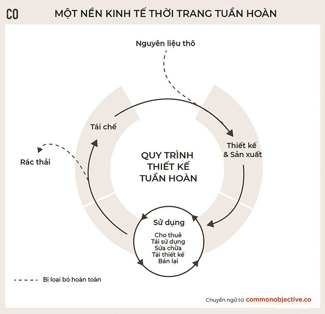 Sicbo Tài Xỉu Sảnh Rồng