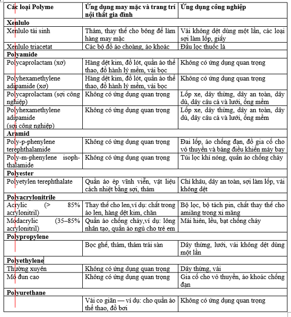 Sicbo Tài Xỉu Sảnh Rồng