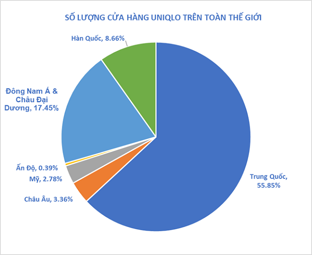 Sicbo Tài Xỉu Sảnh Rồng