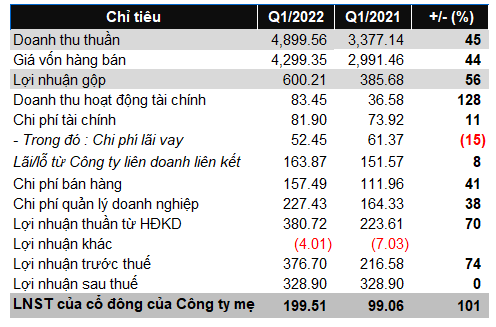 Sicbo Tài Xỉu Sảnh Rồng