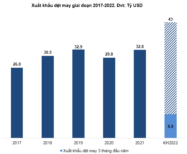 Sicbo Tài Xỉu Sảnh Rồng