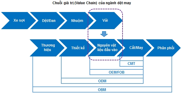 Sicbo Tài Xỉu Sảnh Rồng