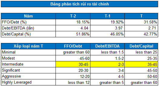 Sicbo Tài Xỉu Sảnh Rồng