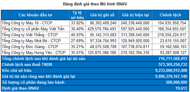 Sicbo Tài Xỉu Sảnh Rồng