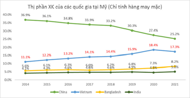 Sicbo Tài Xỉu Sảnh Rồng