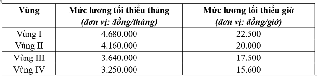 Sicbo Tài Xỉu Sảnh Rồng